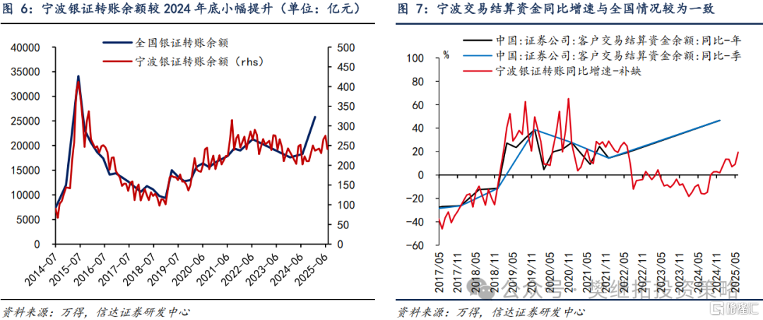 信达策略：各渠道资金流入持续改善
