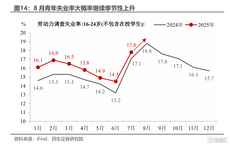 8月经济：股市涨能否带动实体反弹？