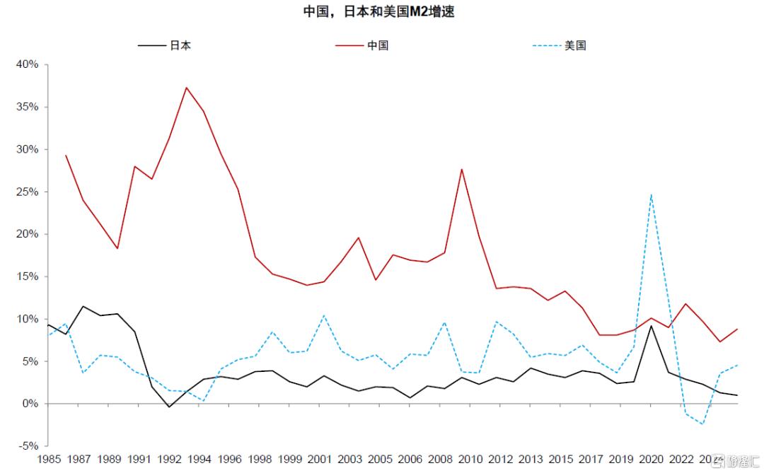 居民存款搬家潜力几何？