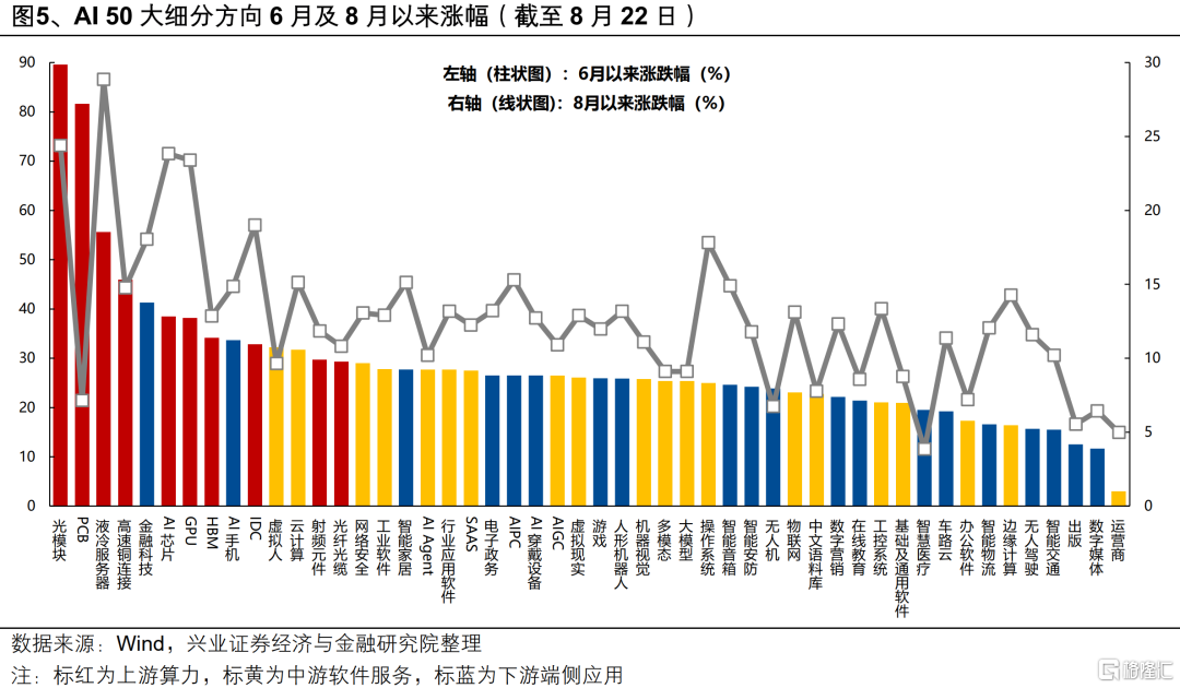 “健康牛”：五大方向蓄势待发