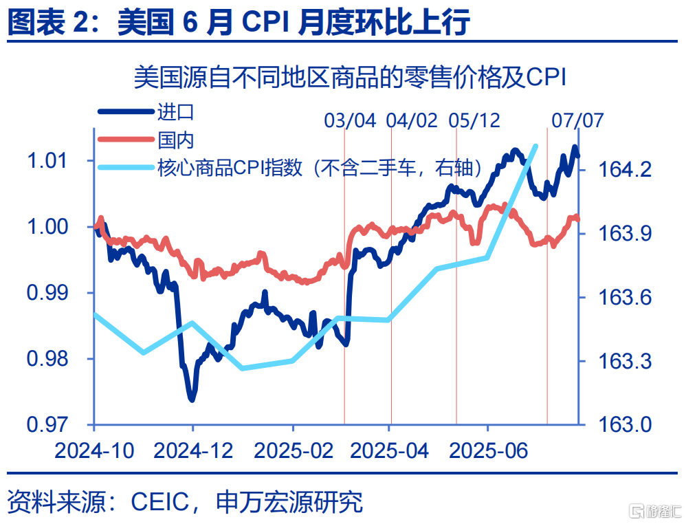 申万宏观：海外资金行为的“新变化”
