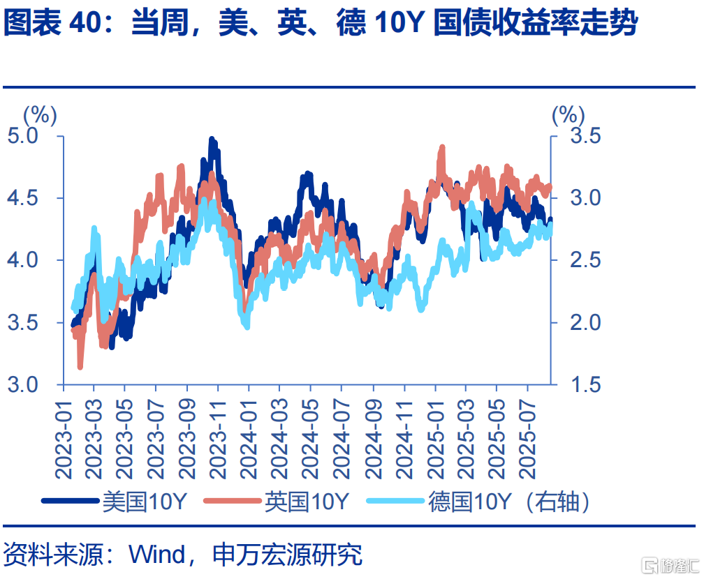 申万宏观：美国通胀仍处上行通道，关注下月CPI数据