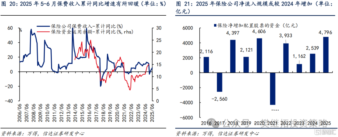 信达策略：各渠道资金流入持续改善