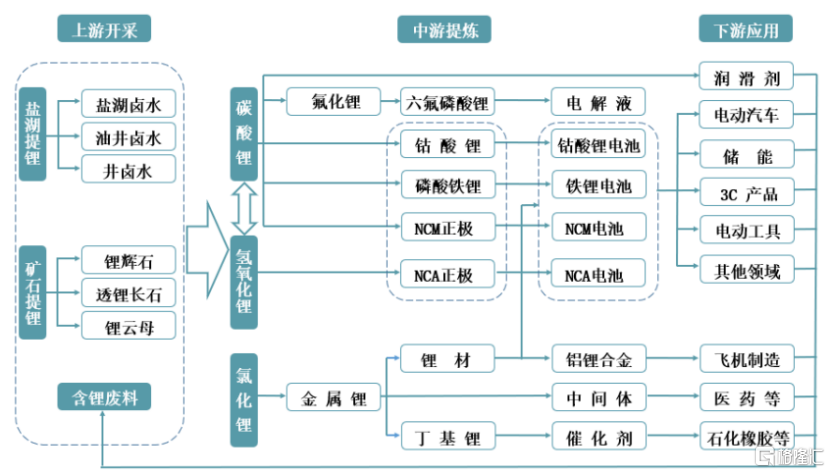 九岭锂业冲击上市，为比亚迪、宁德时代供货，净利润连续两年下滑