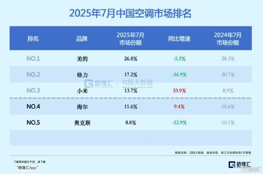 三条曲线狂飙：小米凭什么成中国科技最稳增长极？