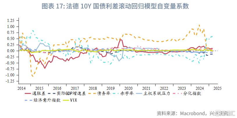 法国财政悬崖下的法德利差趋势评估
