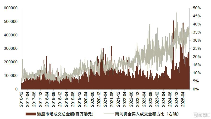 中金：南下掘金，港股主动量化策略