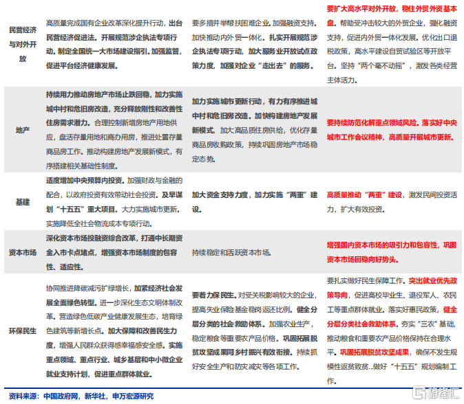 申万宏观：海外资金行为的“新变化”