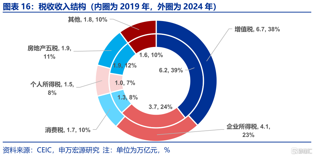 反内卷：为何需关注地方政府？