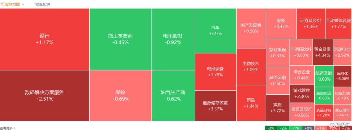 港股收评：三大指数上扬！军工、半导体强势走高，石油股承压