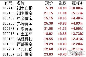 A股收评：沪指逼近3900！两市成交超3万亿，稀土、卫星导航等板块飙升