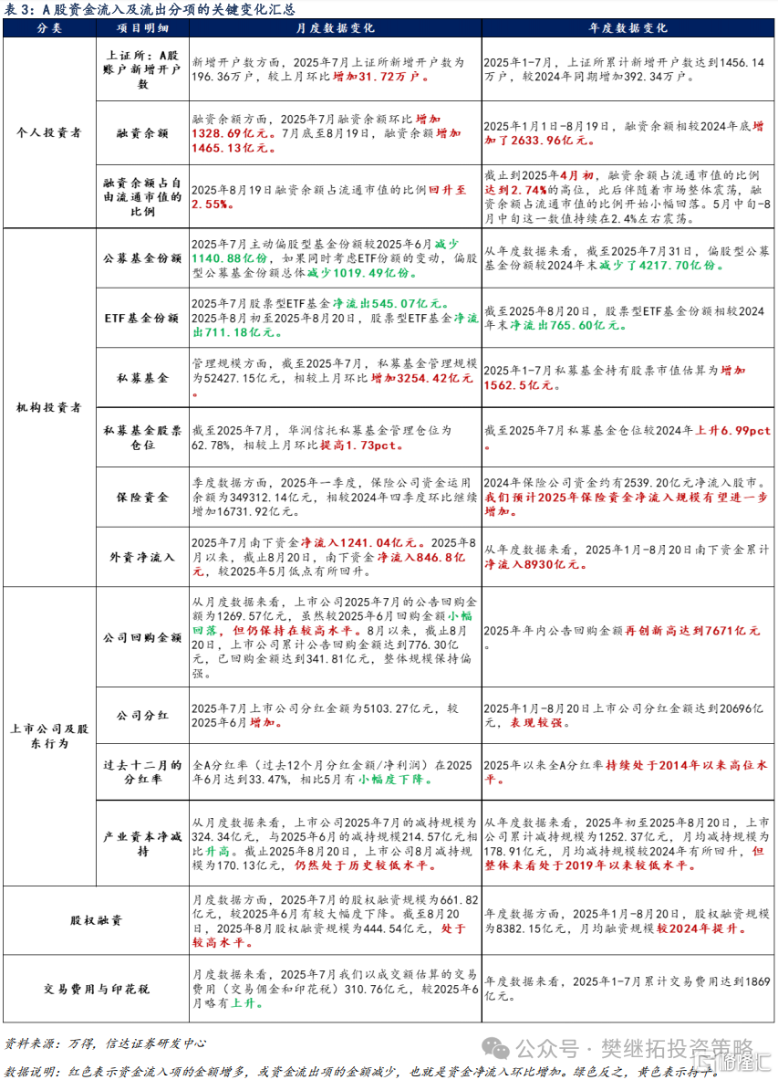 信达策略：各渠道资金流入持续改善