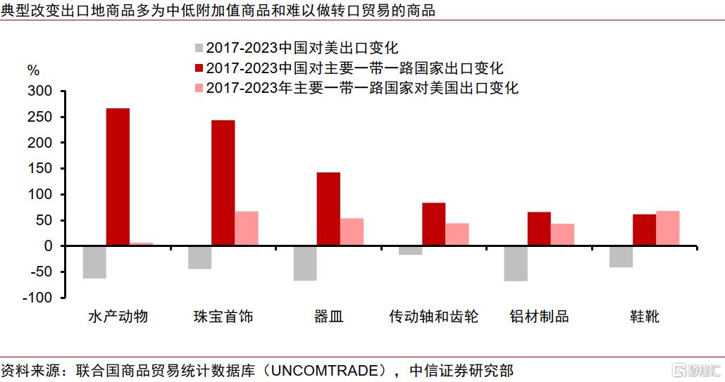 关税“乱纪元”下的中企出海策略变化