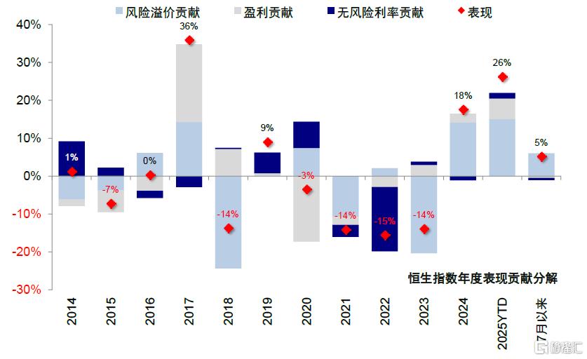 中金：指数的“上限”在哪？