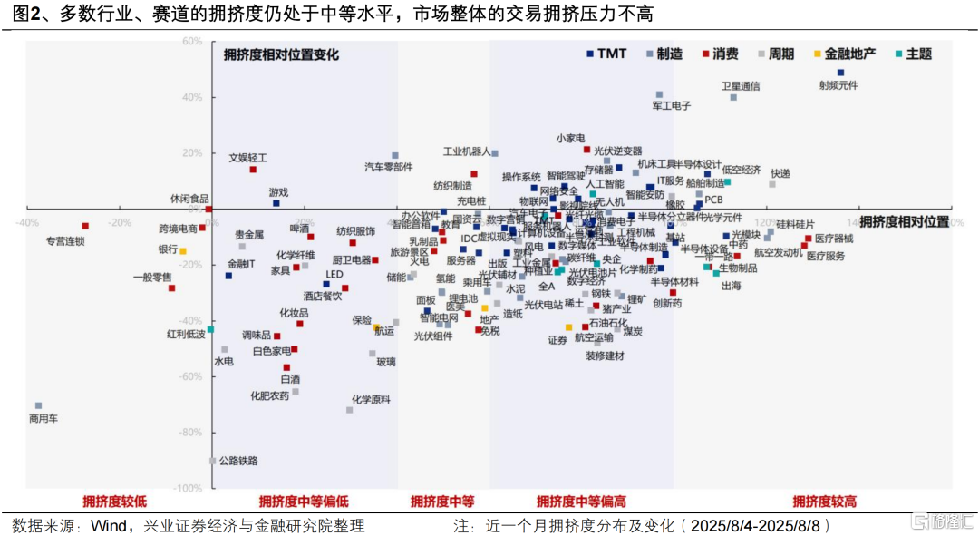 兴证策略：这是一轮“健康牛”