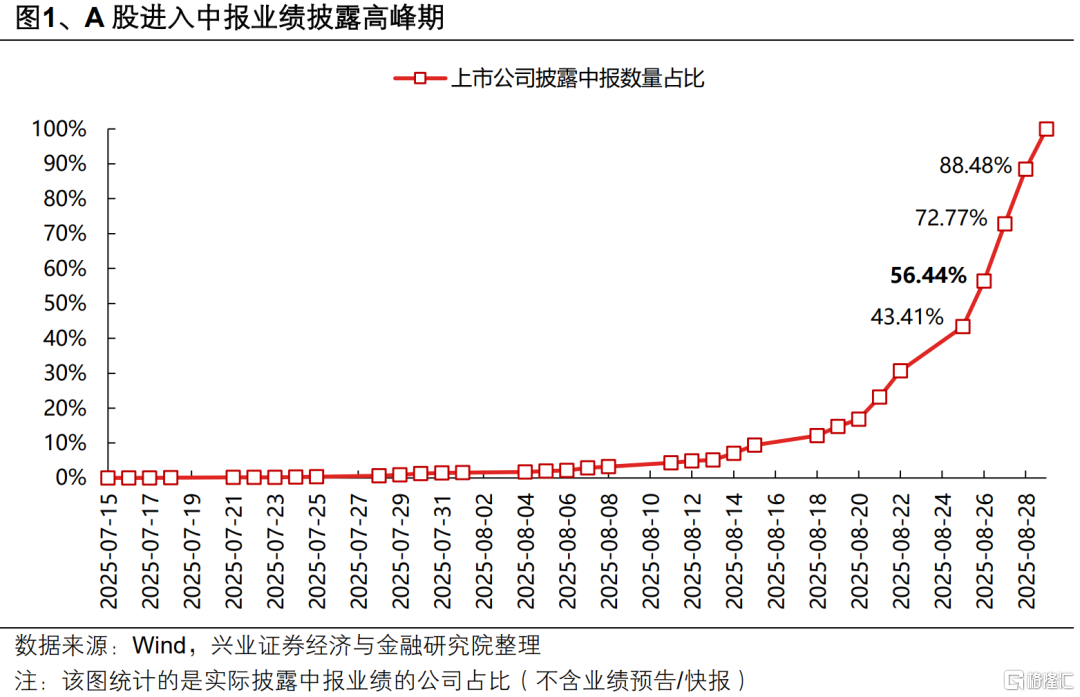 当前有哪些低位绩优方向？