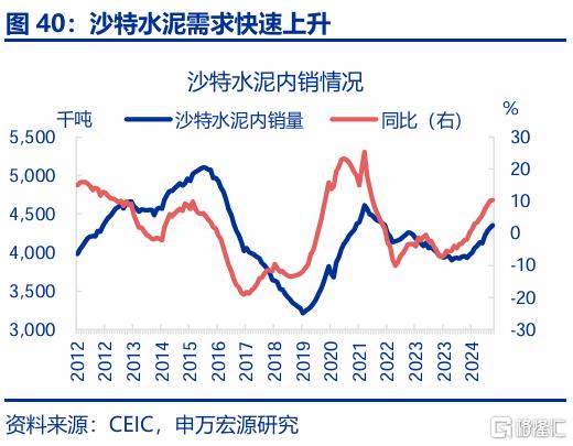 出口会否持续“超预期”？
