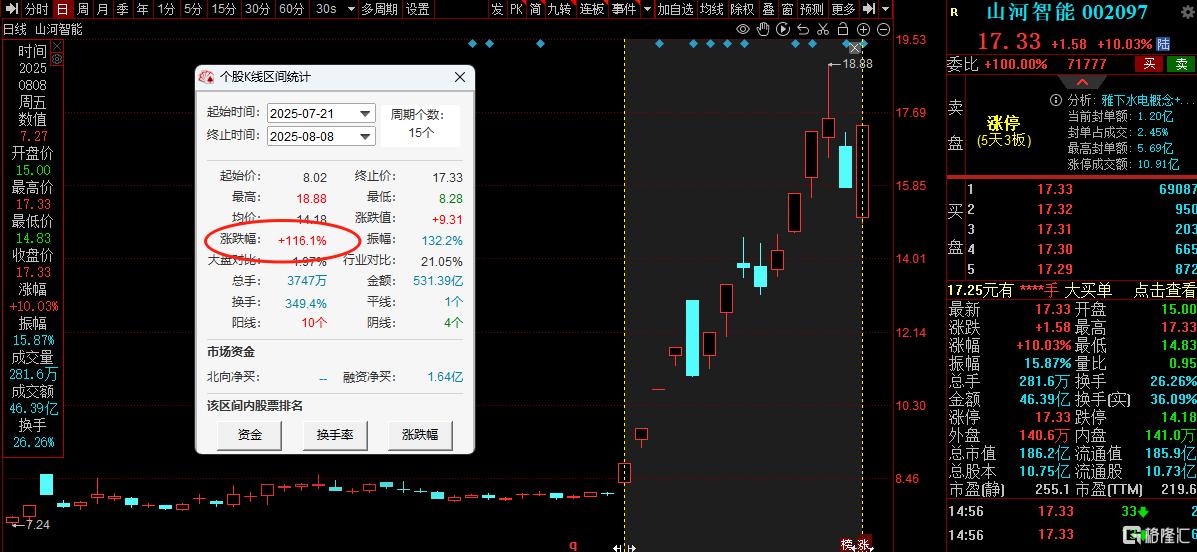 西部基建狂飙！雅江之后，新藏铁路引爆第二波行情？