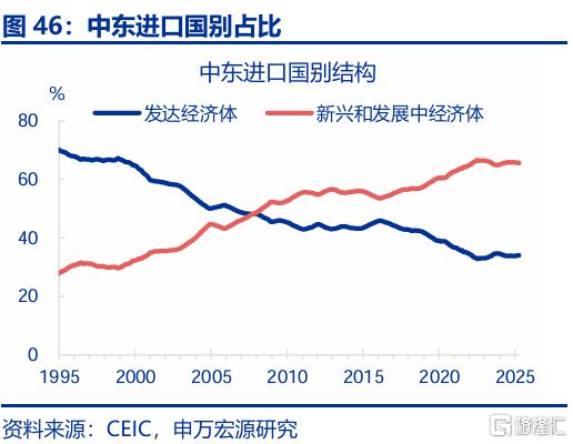 出口会否持续“超预期”？