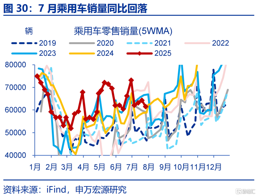 7月经济：涨价的“悖论”？