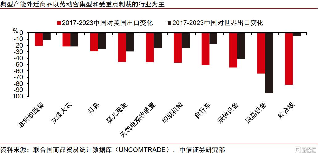 关税“乱纪元”下的中企出海策略变化