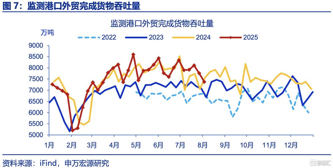 7月出口的“新主线”