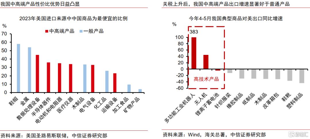 关税“乱纪元”下的中企出海策略变化