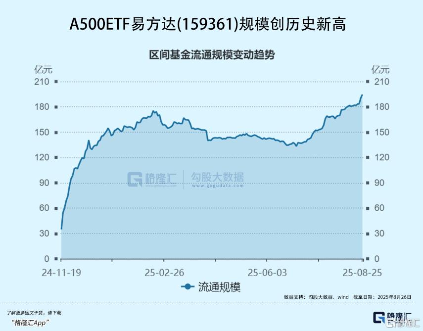 五万亿！资金疯狂涌入