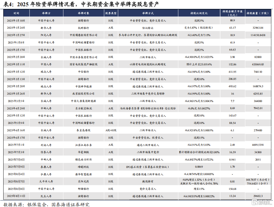 2025中国股市上升的关键动力：资本市场制度改革