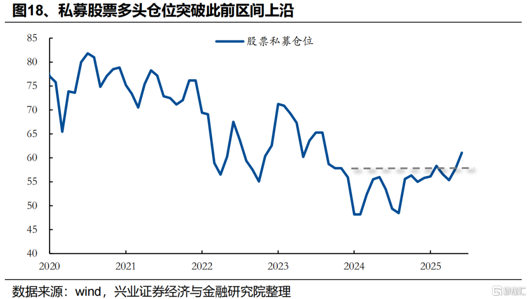近期增量资金来自哪里？