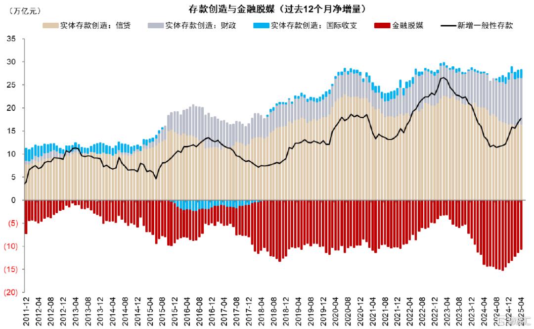 居民存款搬家潜力几何？
