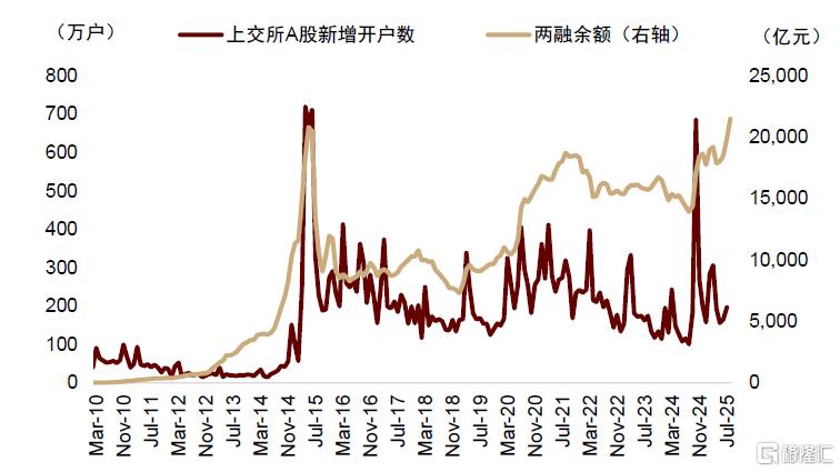 存款搬家如何影响A股表现？