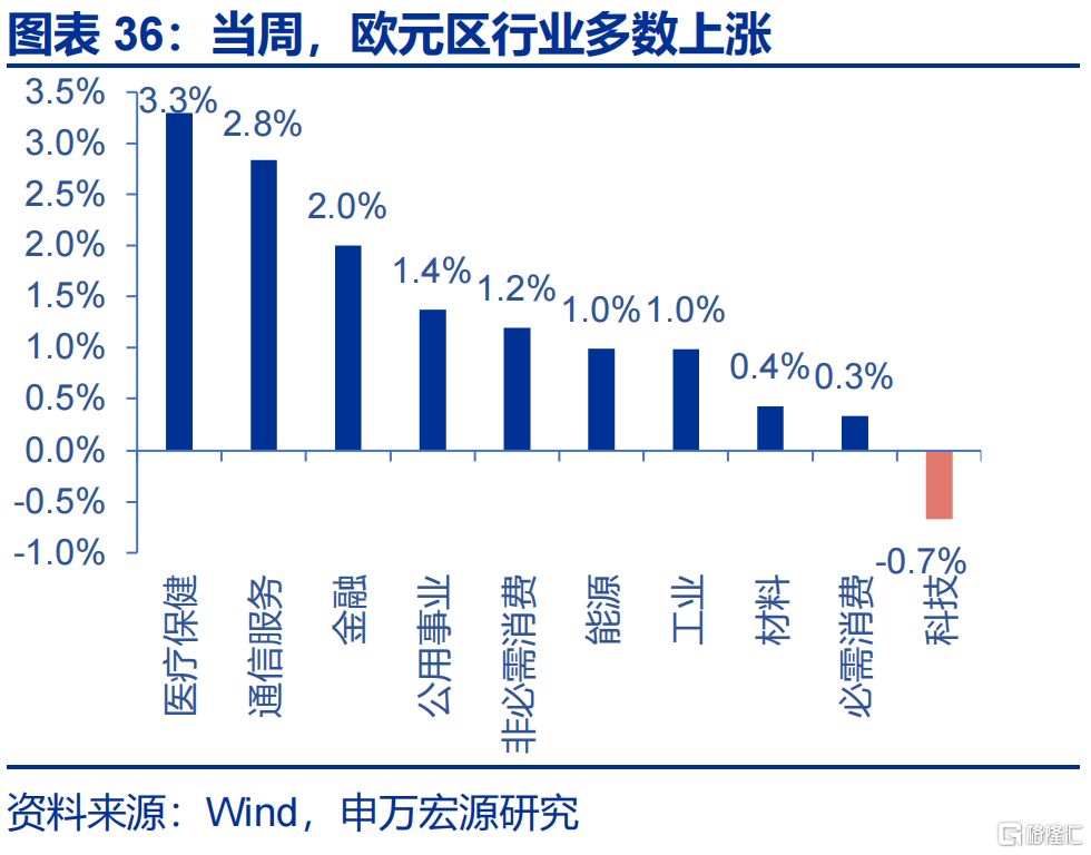 申万宏观：美国通胀仍处上行通道，关注下月CPI数据