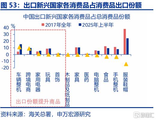 出口会否持续“超预期”？