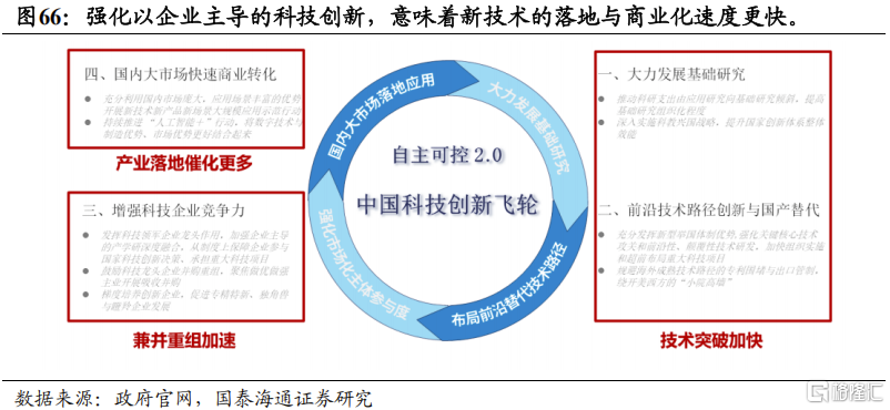 2025中国股市上升的关键动力：资本市场制度改革