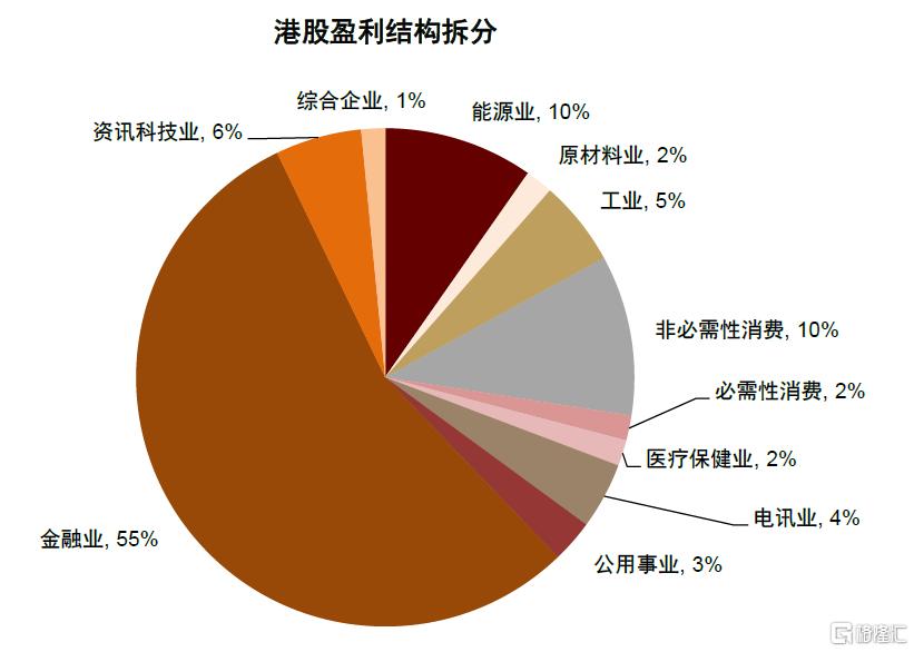 中金：买A还是买港？