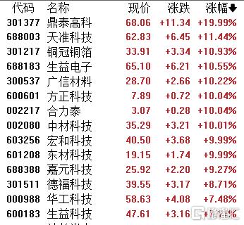 A股收评：三大指数集体走高！半导体、存储芯片爆发，燃气板块低迷