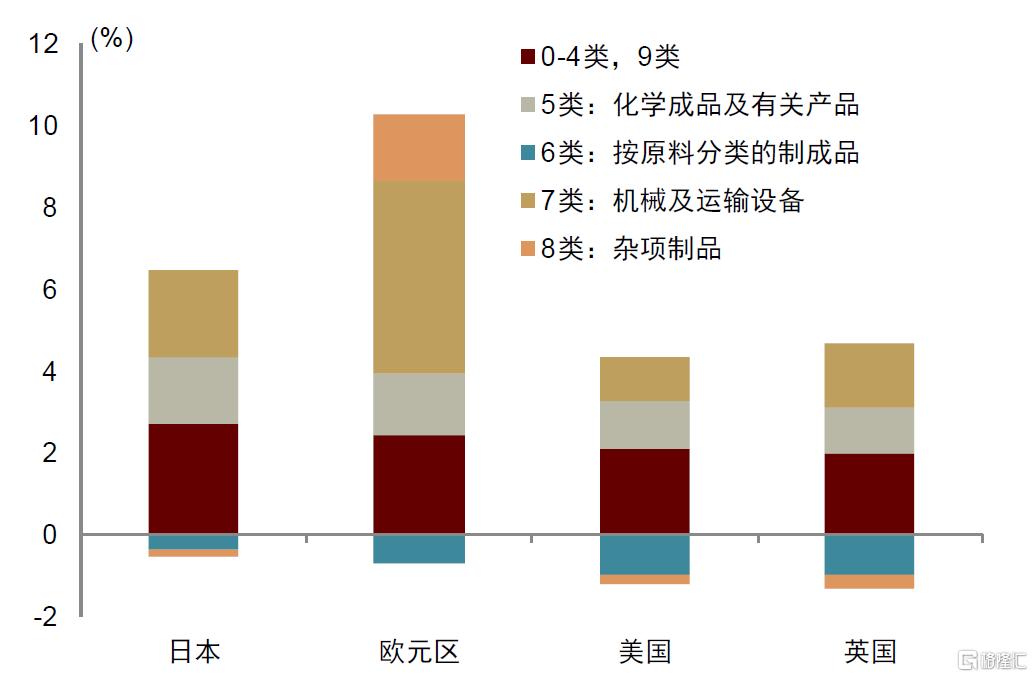 欧洲例外论？——欧洲市场的潜力与局限