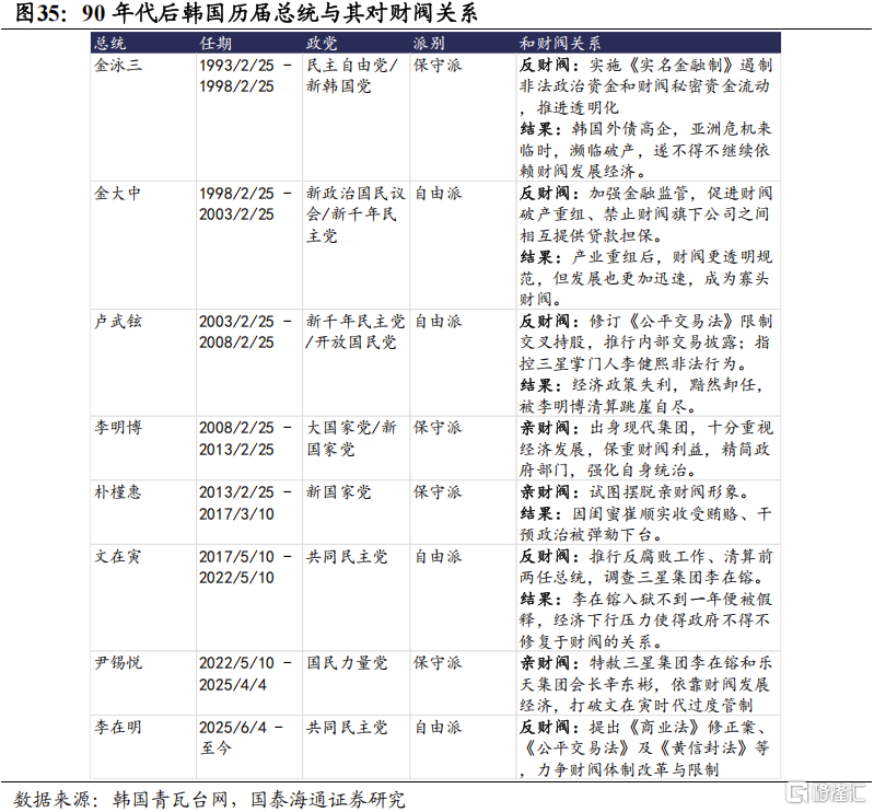 2025中国股市上升的关键动力：资本市场制度改革