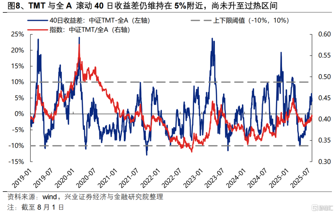 兴证策略：坚定多头思维，布局低位成长