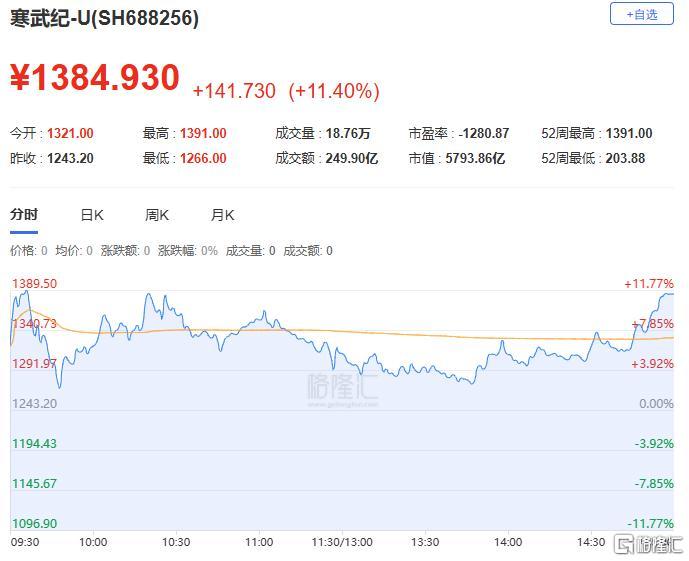 A股收评：沪指逼近3900！两市成交超3万亿，稀土、卫星导航等板块飙升