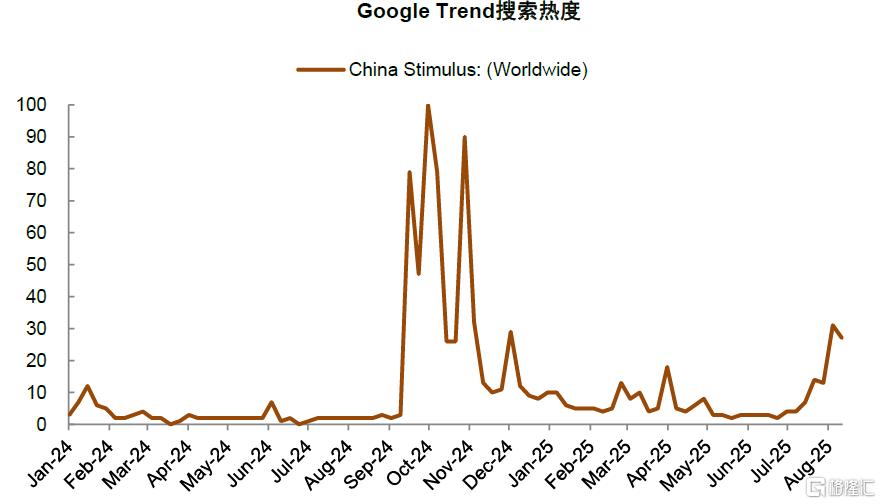 牛市成因之辩——国际货币体系变迁视角