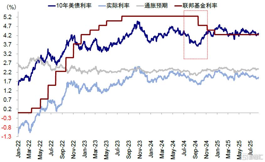 美联储降息对我们是利好还是利空？