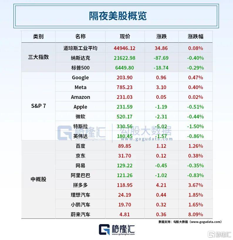 早报 (08.16）| 下周！芯片、钢铁关税或达300%；“普特会”谈近3小时，特朗普称有“重大进展”；央行释放货币政策新信号
