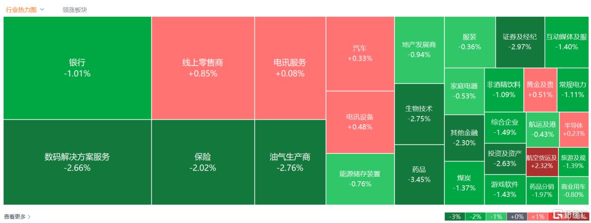港股收评：恒科指7连跌，创新药熄火，稳定币概念重挫！