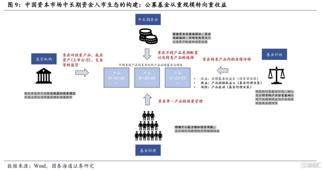 2025中国股市上升的关键动力：资本市场制度改革