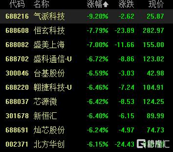 A股收评：三大指数齐涨！创业板指涨超2%，固态电池板块飙升