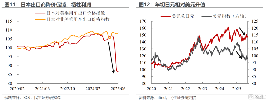 日央行加息：美联储之外的“暗流”