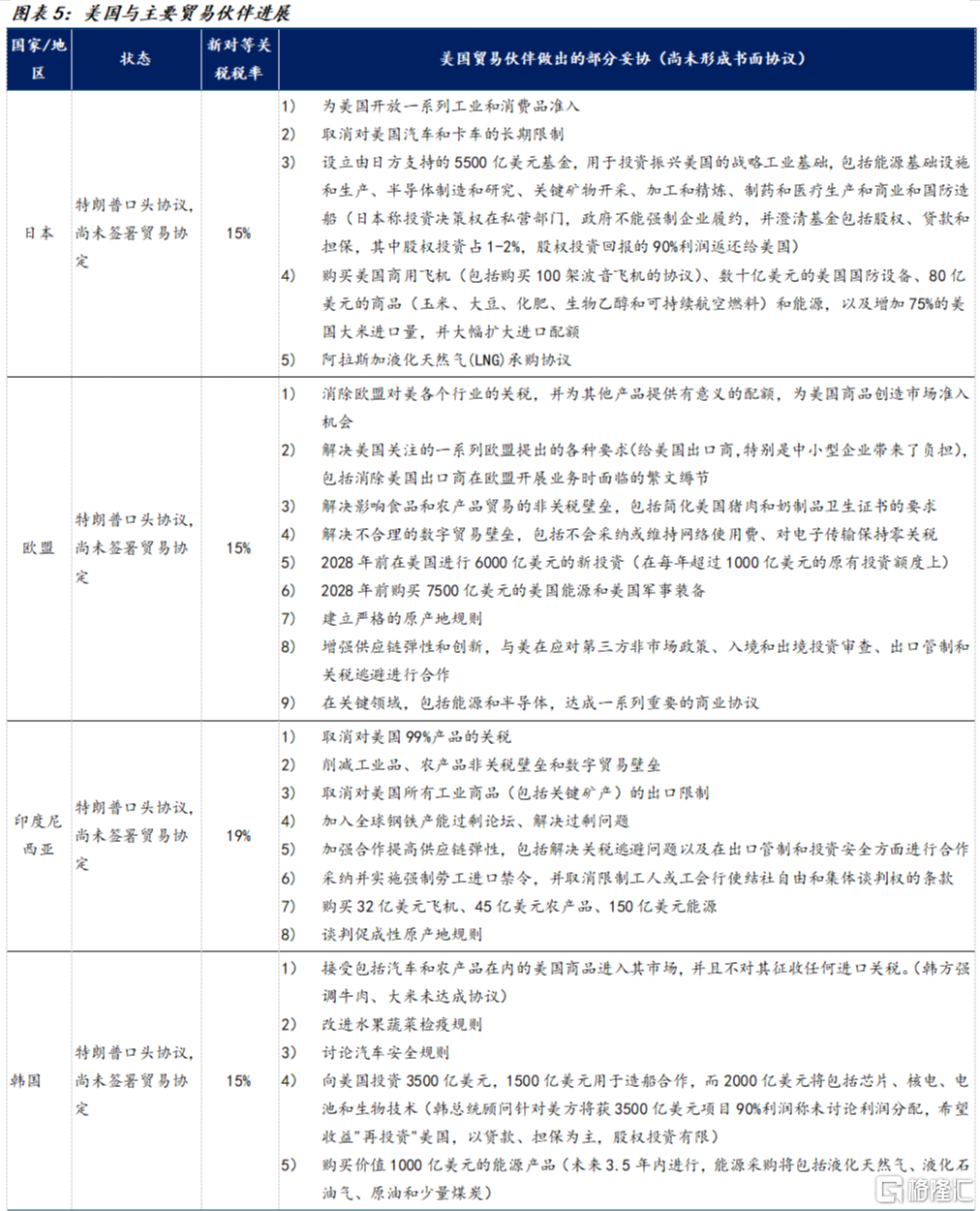 宋雪涛：对等关税“未完待续”