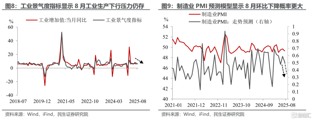 8月经济：股市涨能否带动实体反弹？